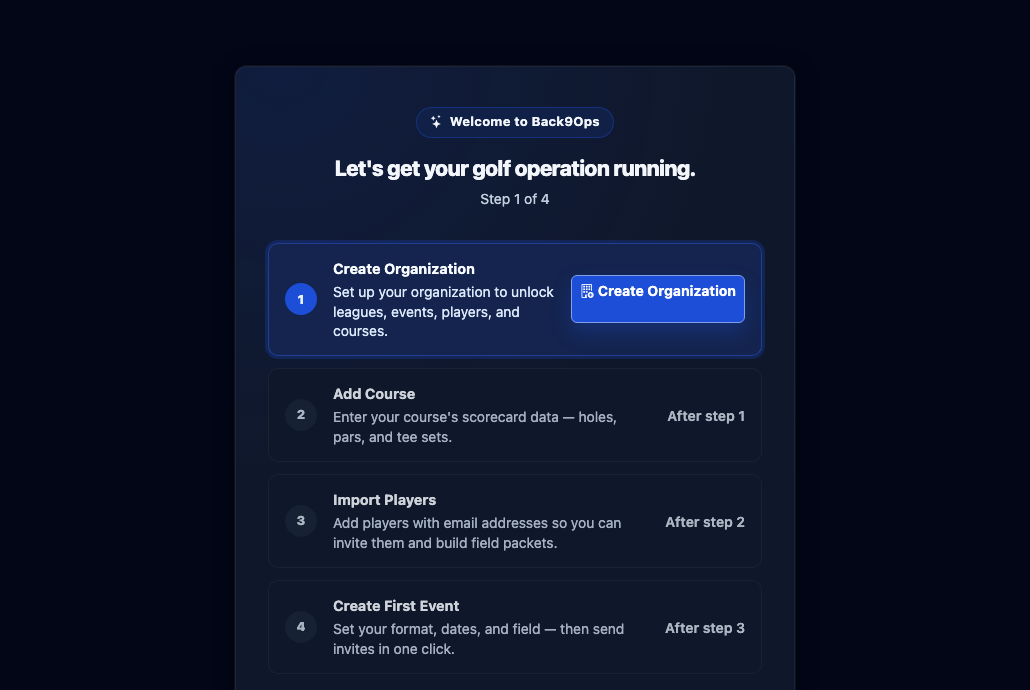 The Welcome page. Step 1 of 4, Create Organization, has a Create Organization button. The other three steps say After step 1, After step 2 and After step 3.